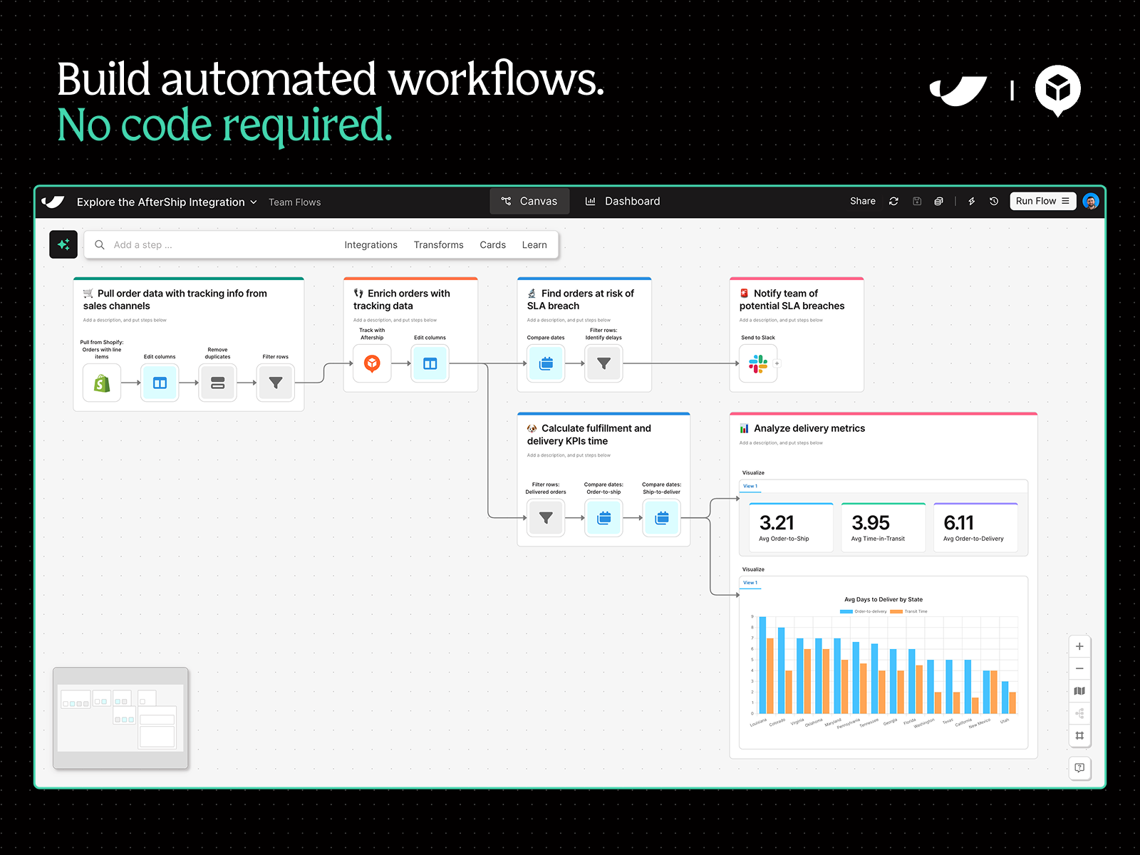 Custom workflows, no code 