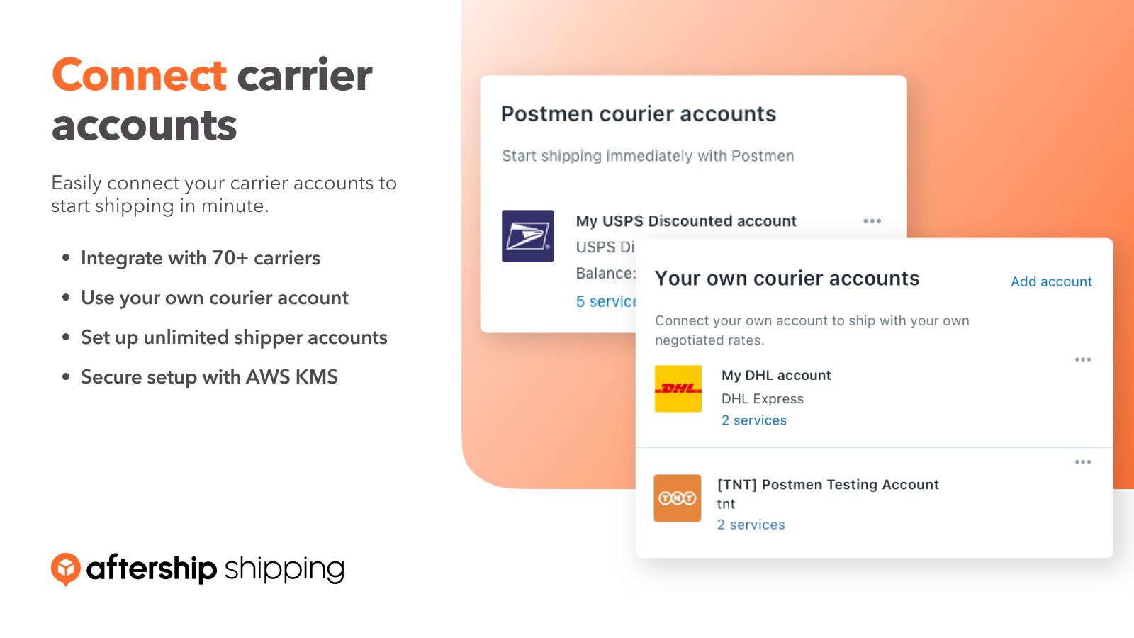 Discounted USPS Rates